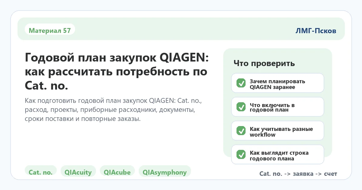 Инфографика к статье: Годовой план закупок QIAGEN: как рассчитать потребность по Cat. no.