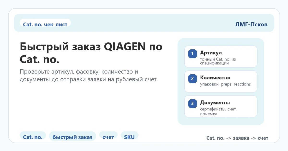 Чек-лист быстрого заказа QIAGEN по Cat. no. с артикулом, количеством и документами