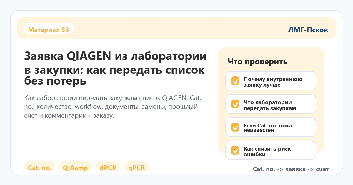 Инфографика к статье: Заявка QIAGEN из лаборатории в закупки: как передать список без потерь