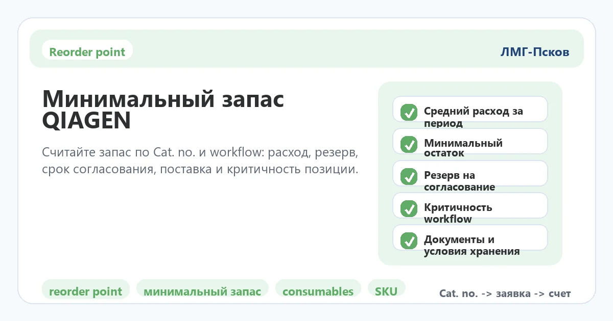 Чек-лист минимального запаса QIAGEN и reorder point по расходу остатку резерву и документам