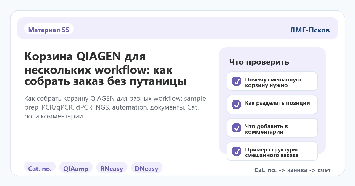 Инфографика к статье: Корзина QIAGEN для нескольких workflow: как собрать заказ без путаницы