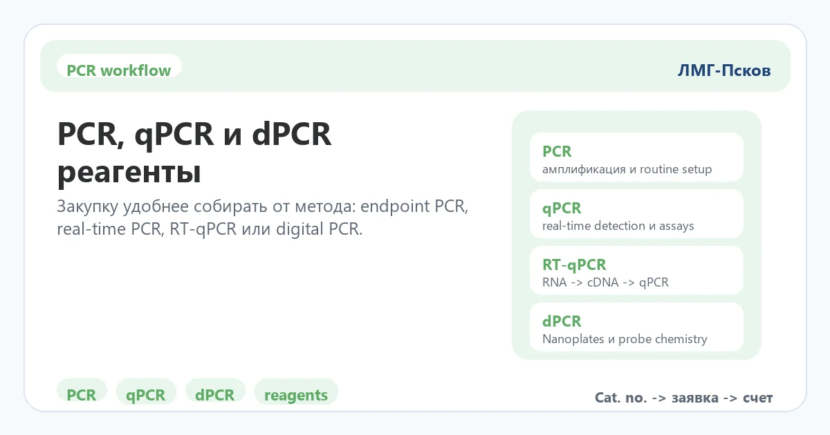 Схема выбора реагентов QIAGEN для PCR qPCR RT-qPCR и dPCR