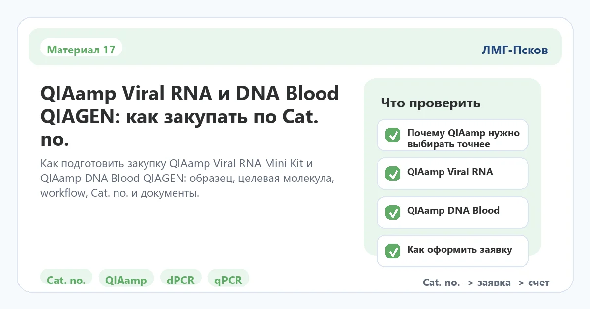 Инфографика к статье: QIAamp Viral RNA и DNA Blood QIAGEN: как закупать по Cat. no.