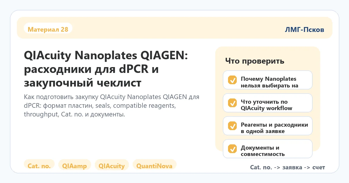 Инфографика к статье: QIAcuity Nanoplates QIAGEN: расходники для dPCR и закупочный чеклист