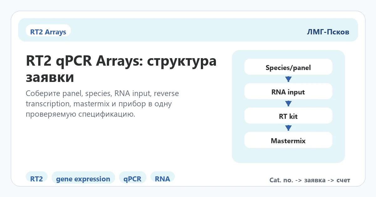Структура заявки RT2 qPCR Arrays QIAGEN по species panel RNA input RT kit и mastermix