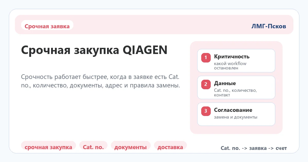 Чек-лист срочной закупки QIAGEN по Cat. no. количеству документам доставке и замене
