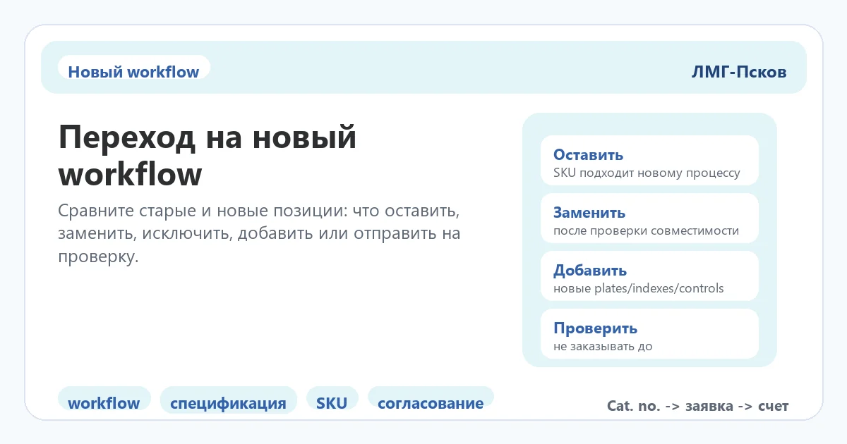 Схема перехода на новый QIAGEN workflow оставить заменить добавить или проверить SKU